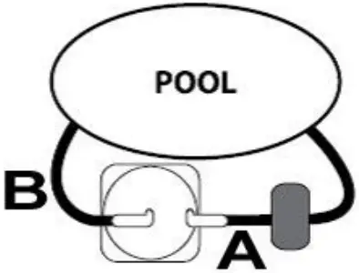 Steinbach 049100 Solar Collector Loop B1