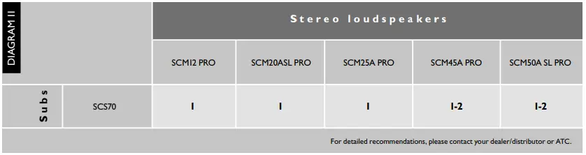 ACOUSTIC-ENGINEERS-MK-MSCS70-Pro-High-Performance-Active-Subwoofer-FIG-10