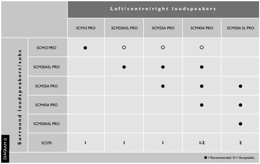 ACOUSTIC-ENGINEERS-MK-MSCS70-Pro-High-Performance-Active-Subwoofer-FIG-11