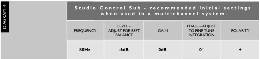 ACOUSTIC-ENGINEERS-MK-MSCS70-Pro-High-Performance-Active-Subwoofer-FIG-13
