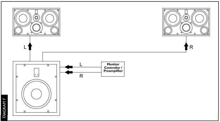 ACOUSTIC-ENGINEERS-MK-MSCS70-Pro-High-Performance-Active-Subwoofer-FIG-6