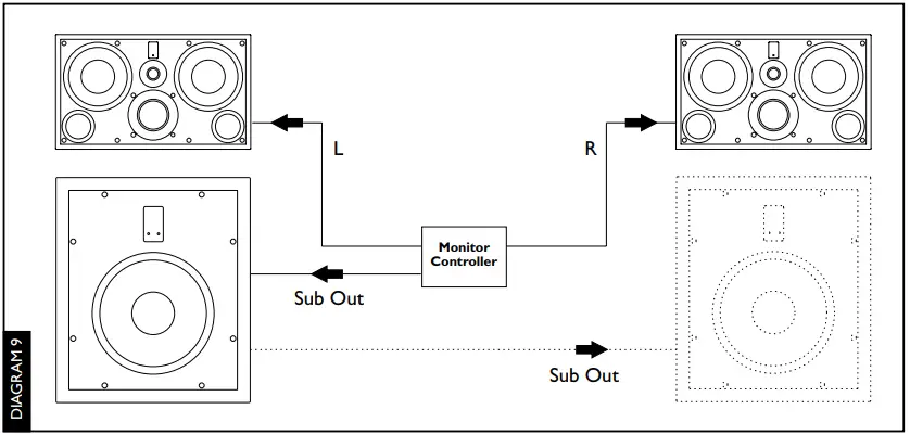 ACOUSTIC-ENGINEERS-MK-MSCS70-Pro-High-Performance-Active-Subwoofer-FIG-8