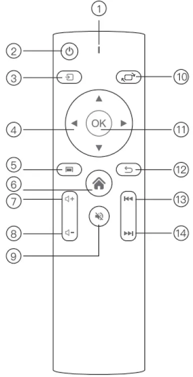 SUREWHEEL-SW10-WiFi-Projector-FIG-3
