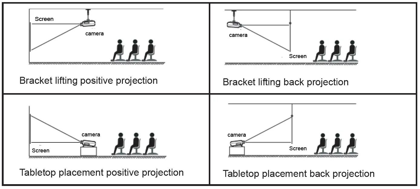 SUREWHEEL-SW10-WiFi-Projector-FIG-8