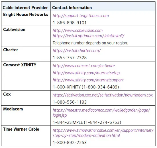 Activate Your Internet Service