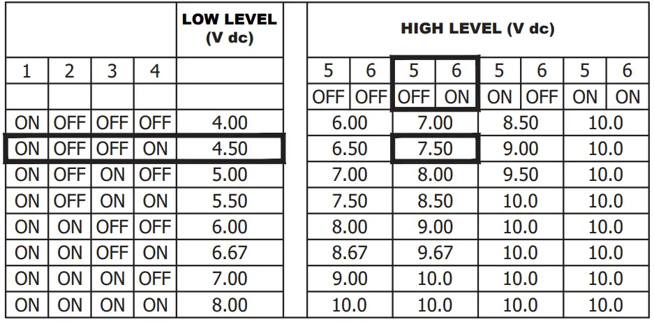 temperzone IMDL 40Y Ducted Fan Coil Units - Tabile2