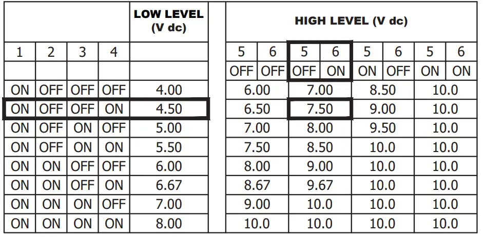 temperzone IMDL 40Y Ducted Fan Coil Units - tabile