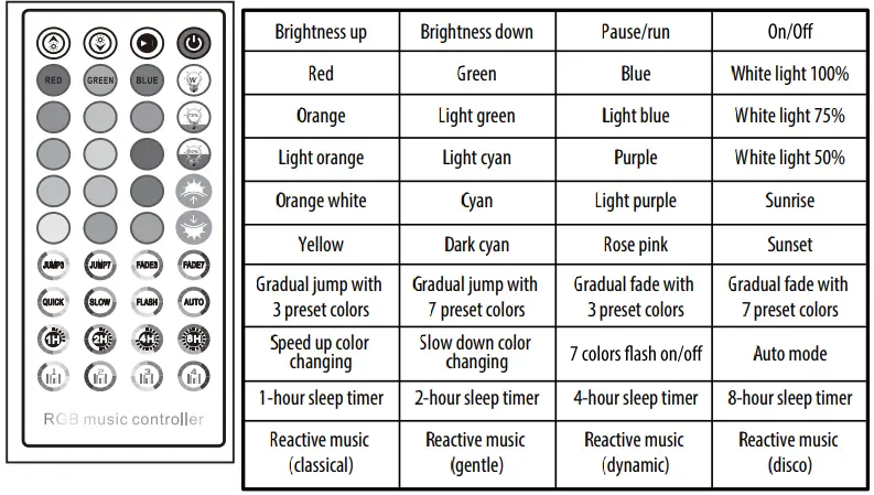 INSIGNIA NS-LED16CT22 16 ft Full Color LED Lightstrip-fig3