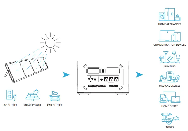 GREYSTONE RVMP-220455 17 Inch Combo Griddle-fig3