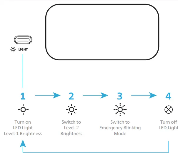 GREYSTONE RVMP-220455 17 Inch Combo Griddle-fig6