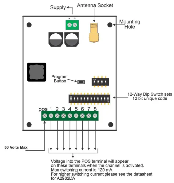 ELSEMA MCR91508R 8 Channel 915MHz Receiver with Frequency Hopping - Block Diagram 4