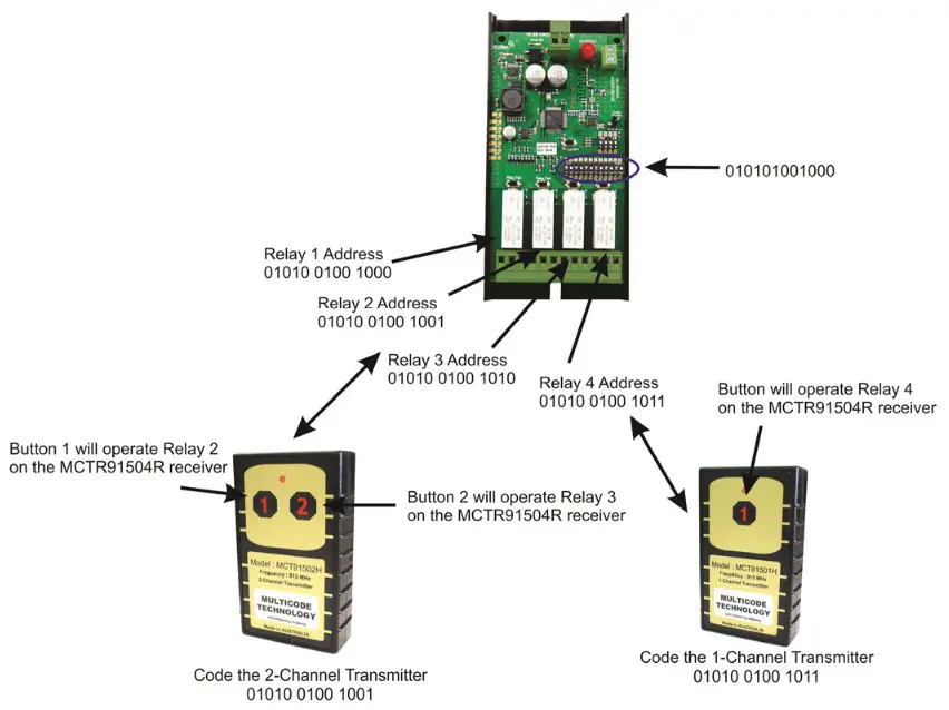 ELSEMA MCR91508R 8 Channel 915MHz Receiver with Frequency Hopping - Block Diagram 5