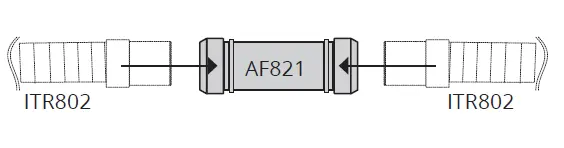FLEXIT cvROBO Docking Station 3