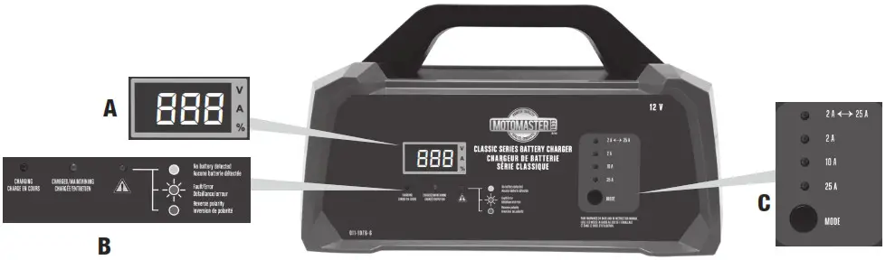 MOTOMOASTER 011-1976-6 Classic Series Battery Charger CONTROLS AND INDICATORS-
