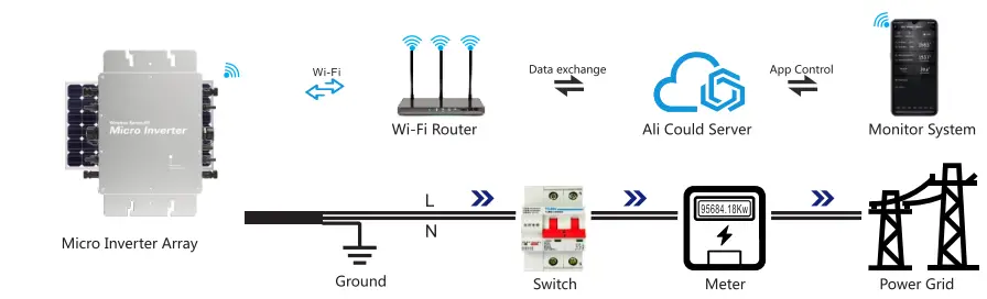 KaiDeng-Energy-WVC-700-Micro-Inverter-fig-5