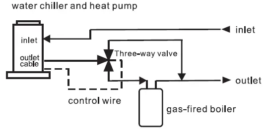 EVO HEAT EVO FLEX Domestic Hot Water and Space Heat Pump-25