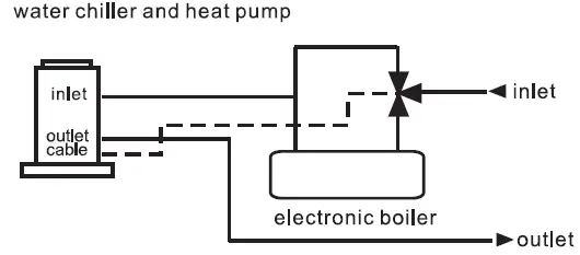 EVO HEAT EVO FLEX Domestic Hot Water and Space Heat Pump-26
