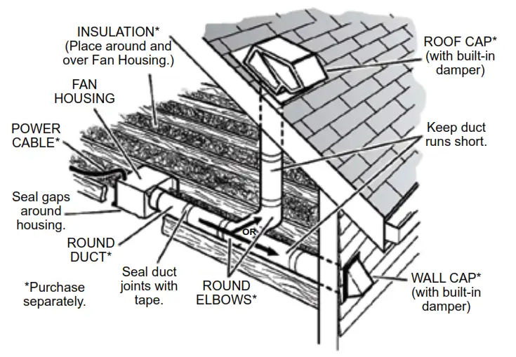 ReVent RVL80 Bathroom Exhaust Fan with LED Light Fig3