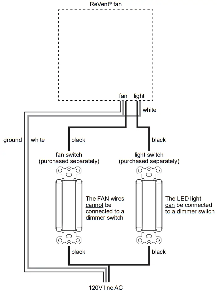 ReVent RVL80 Bathroom Exhaust Fan with LED Light selected outward1