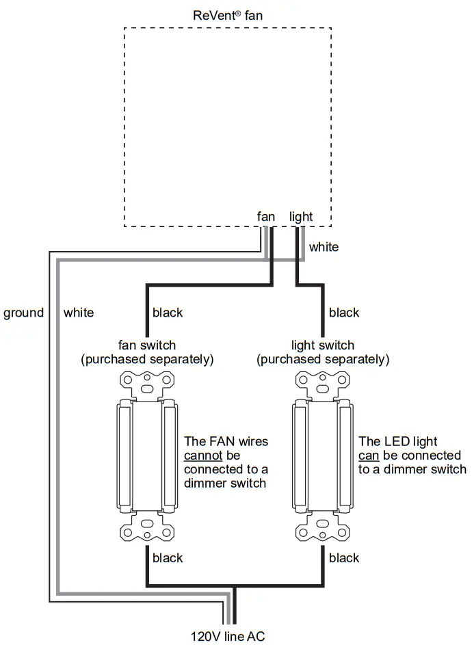 ReVent RVL80 Bathroom Exhaust Fan with LED Light wiring to FAN1
