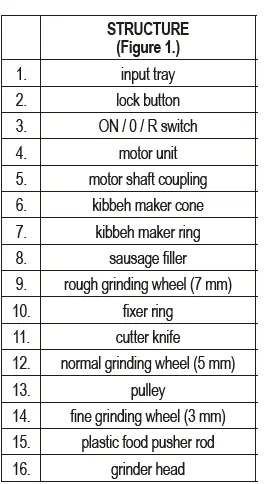 SOMOGYI-HG-HD-1300-Electric-Meat-Grinder-FIG-3