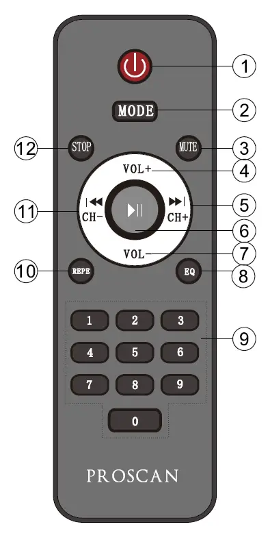 PROSCAN PSP1282 85W Dual 12 Inches Woofers Light Up Bluetooth Spe Aker-FM Radio 4