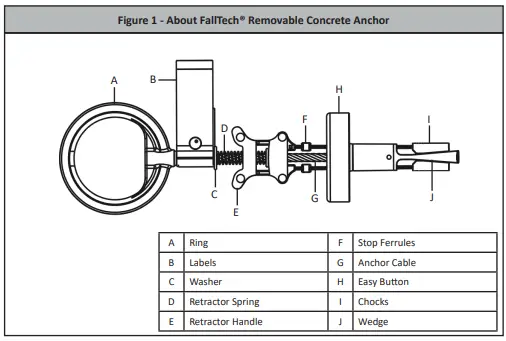 FALLTECH MANC36 Removable Concrete Anchor-fig2