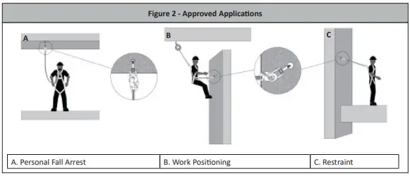 FALLTECH MANC36 Removable Concrete Anchor-fig3