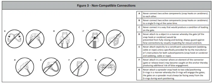 FALLTECH MANC36 Removable Concrete Anchor-fig4