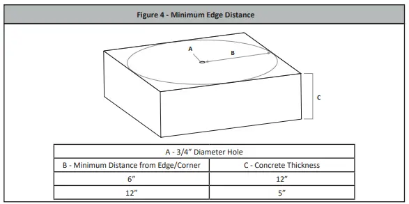 FALLTECH MANC36 Removable Concrete Anchor-fig5