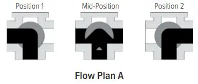 FNW FIGURE 233A STAINLESS STEEL BALL VALVES User Guide - 90° L-Port Pattern