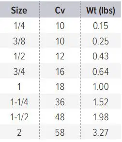 FNW FIGURE 233A STAINLESS STEEL BALL VALVES User Guide - CV & WEIGHT