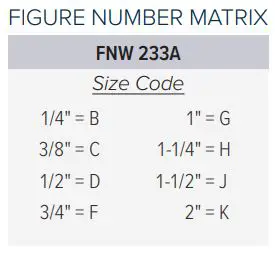 FNW FIGURE 233A STAINLESS STEEL BALL VALVES User Guide - FIGURE NUMBER MATRIX