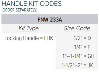 FNW FIGURE 233A STAINLESS STEEL BALL VALVES User Guide - HANDLE KIT CODES