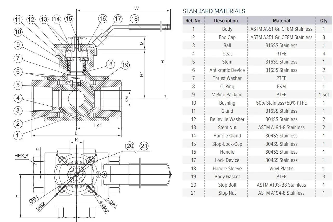 FNW FIGURE 233A STAINLESS STEEL BALL VALVES User Guide - Overview