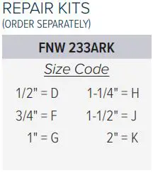 FNW FIGURE 233A STAINLESS STEEL BALL VALVES User Guide - REPAIR KITS