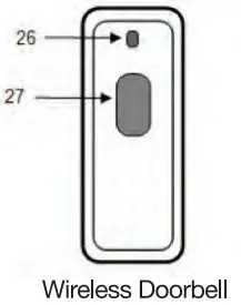 SERENE CA-360 Central Alert Visual Alert System - detailed coltrols 3