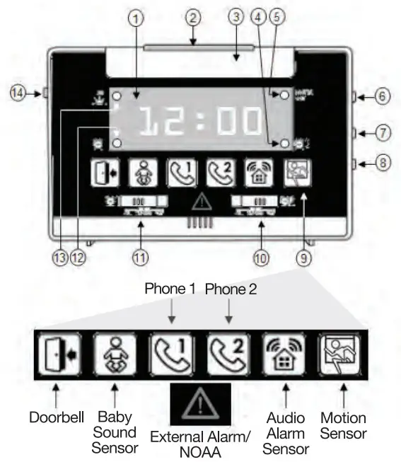SERENE CA-360 Central Alert Visual Alert System - detailed coltrols