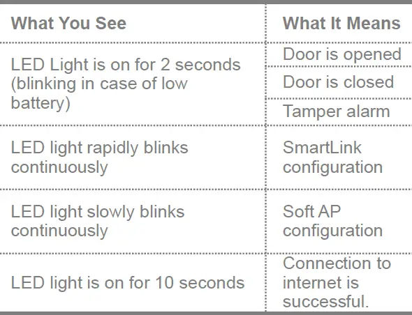 TELRAN 560917 WiFi Door Window Sensor-16