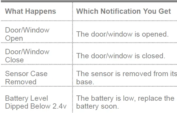 TELRAN 560917 WiFi Door Window Sensor-17