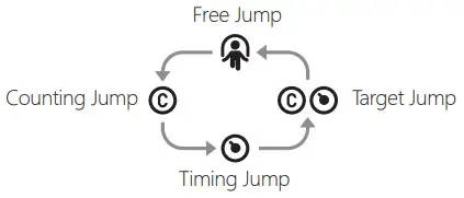 WEGYM JR01 Smart Jump - Mode switch