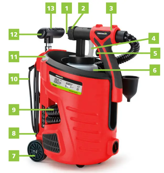 GREENCUT PIN660C Paint Gun - DETAILED DESCRIPTION