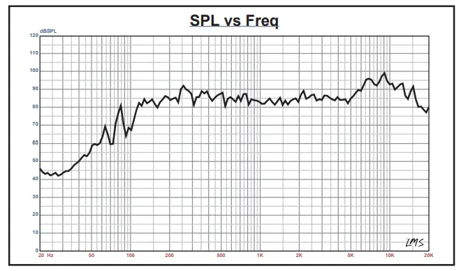 DS18-PRO-X4.4BMS- 4-Inch-Mid-Range-Slim-Loudspeaker-with-Bullet -FIG-1