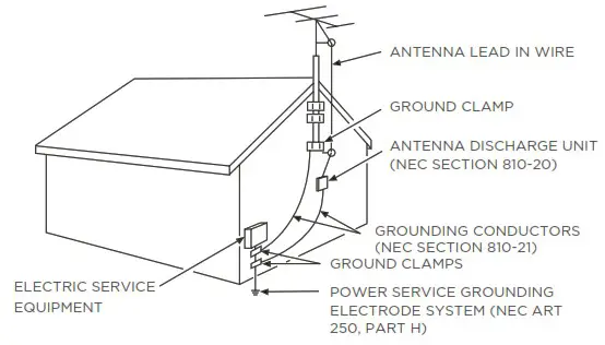 TCL R655 6 Series Dolby Vision HDR Smart Roku TV - Important Safety Instructions
