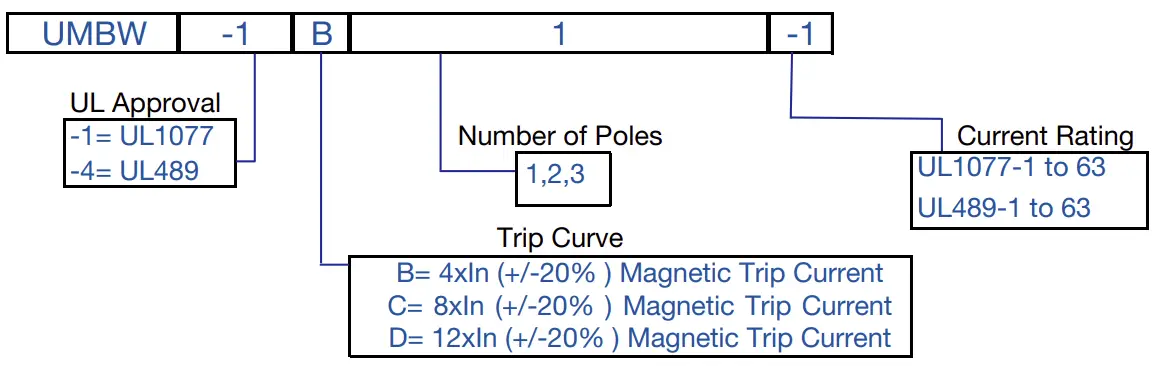 UMBW Catalog Number Sequence