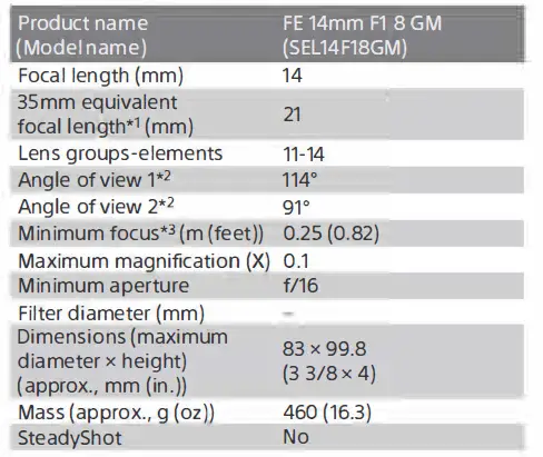 SONY SEL14F18GM FE 14mm f1.8 GM Lens fig 8