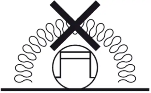 Do-not-cover classification