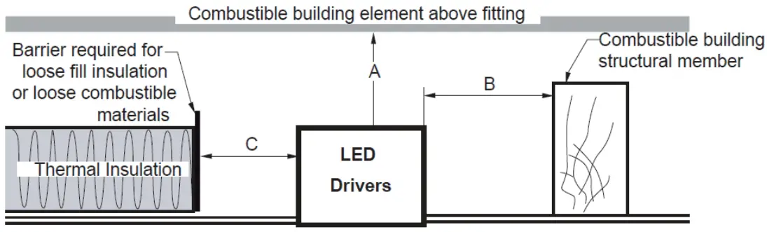 Minimum clearance distance