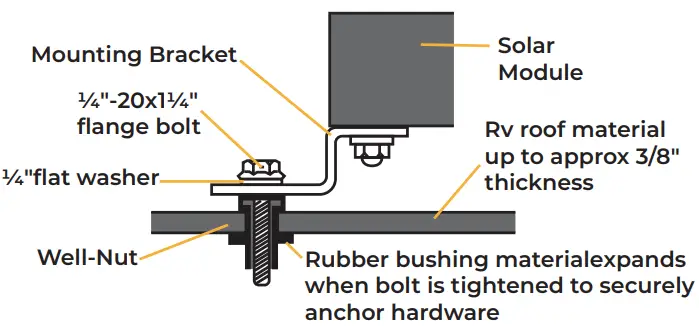 BougeRV 120W Solar Panel Kit - Figure 4
