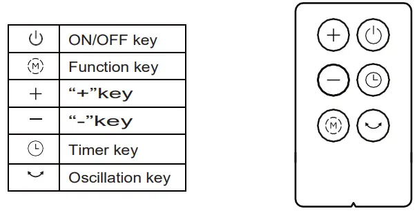 PELONIS PHTPU1501 Ceramic Tower 1500W Indoor Space Heater with Oscillation (2)